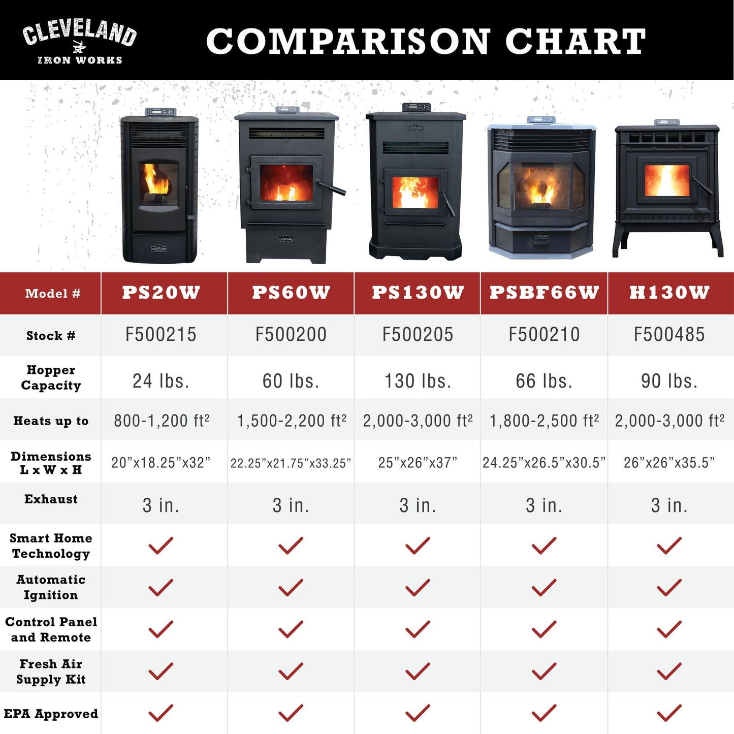Medium Pellet Stove with 60 lb Hopper Capacity