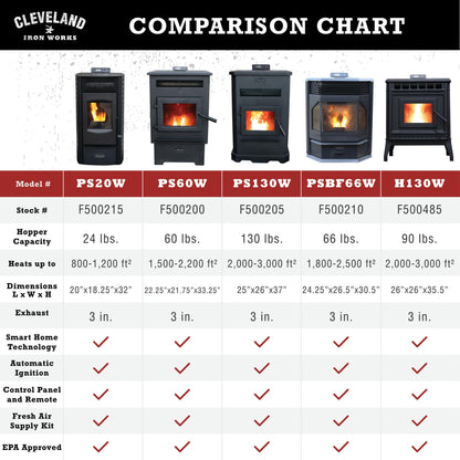 Medium Pellet Stove with 60 lb Hopper Capacity